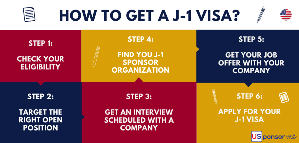 How to obtain your J1 visa in 6 steps
