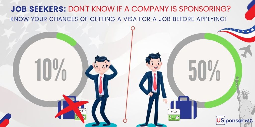 The chance you get a visa for an open job for the USA