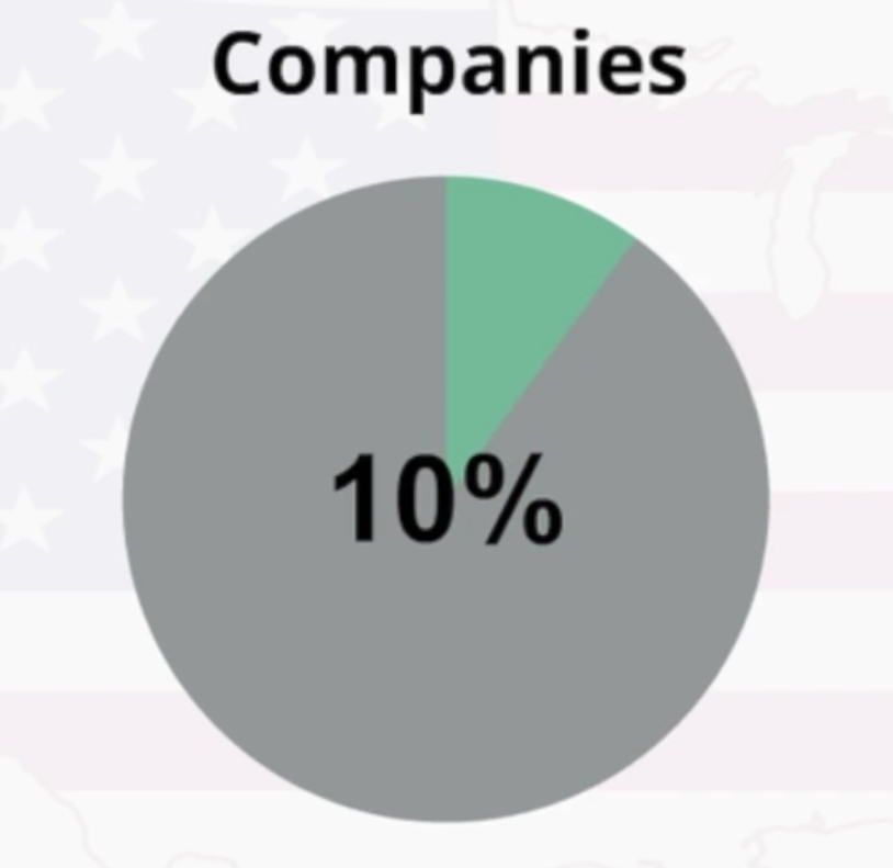 sponsor companies