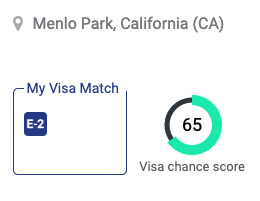 visa-chance-score